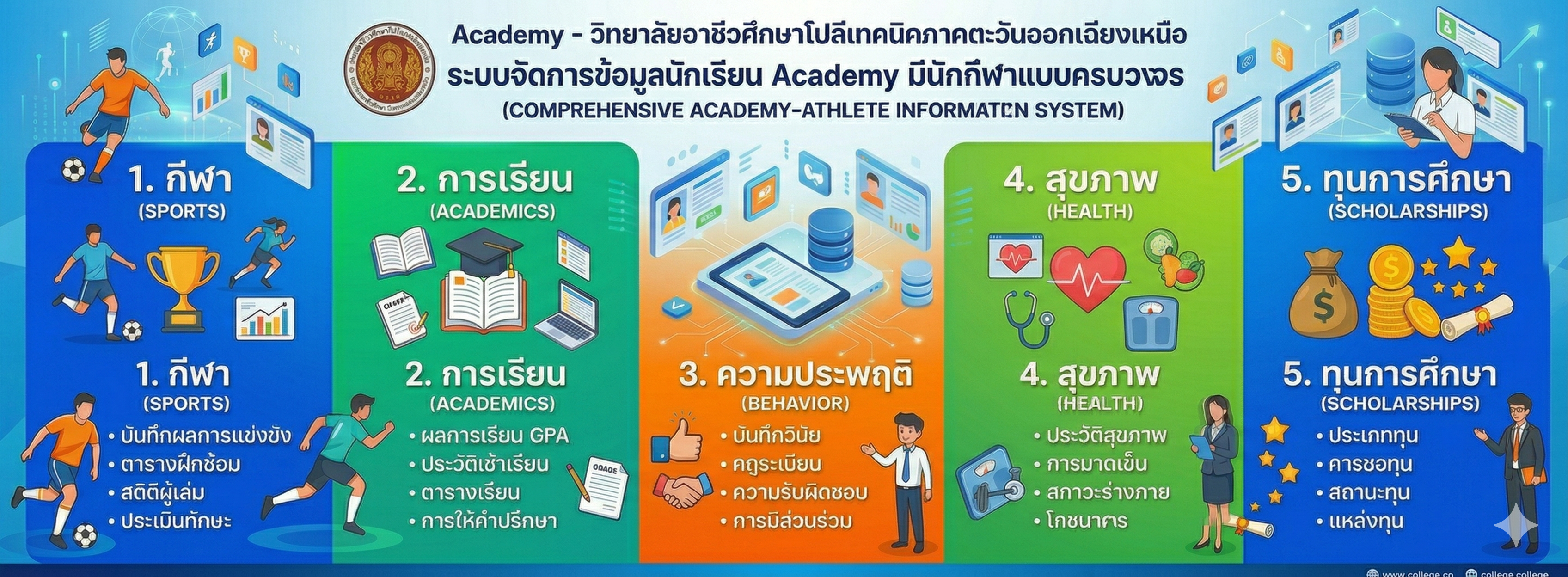 Academy-วิทยาลัยอาชีวศึกษาโปลีเทคนิคภาคตะวันออกเฉียงเหนือ